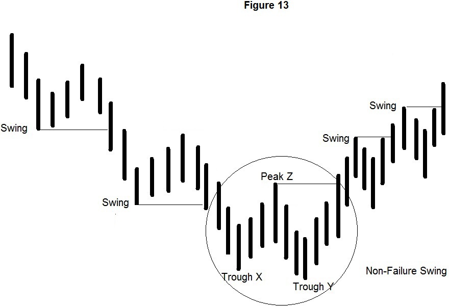 Peaks & Troughs