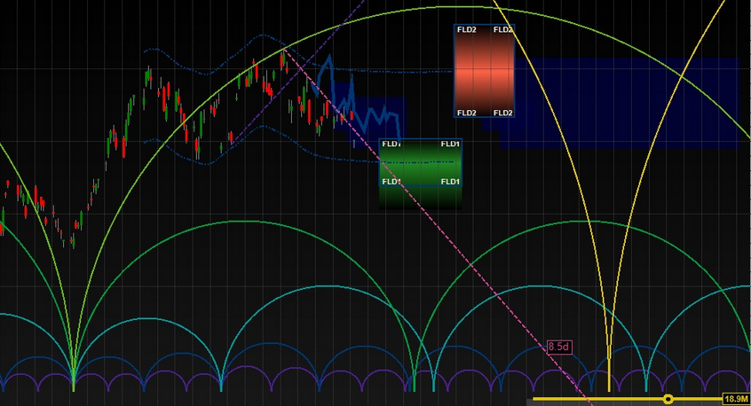 Time Frames for Charts